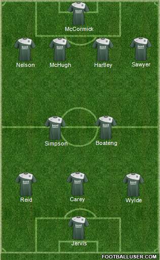 Plymouth Argyle Formation 2015