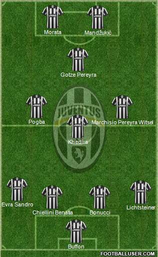 Juventus Formation 2015