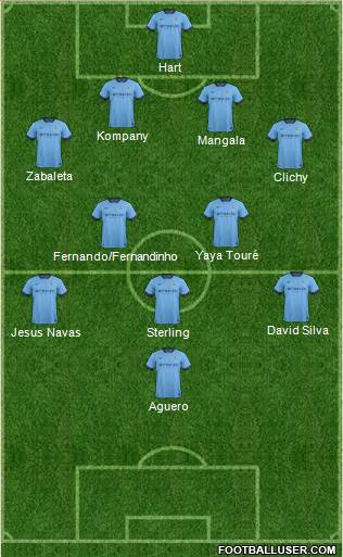 Manchester City Formation 2015