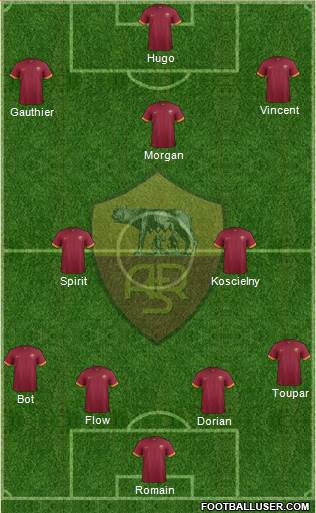 AS Roma Formation 2015
