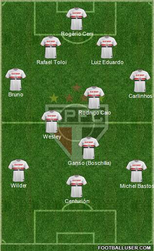 São Paulo FC Formation 2015
