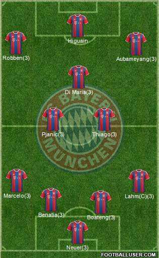 FC Bayern München Formation 2015