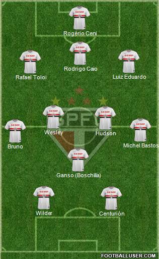 São Paulo FC Formation 2015