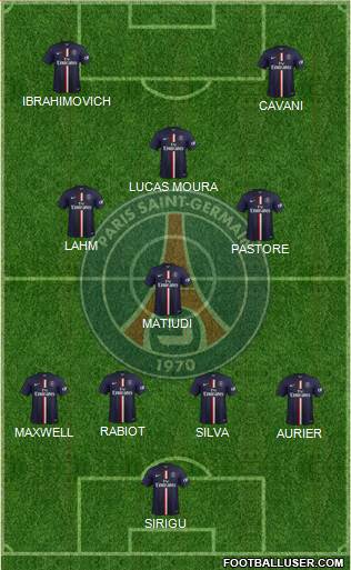 Paris Saint-Germain Formation 2015