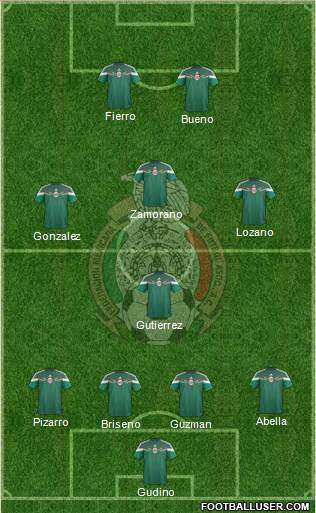 Mexico Formation 2015