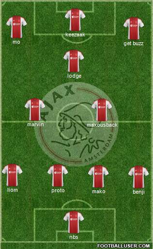 AFC Ajax Formation 2015