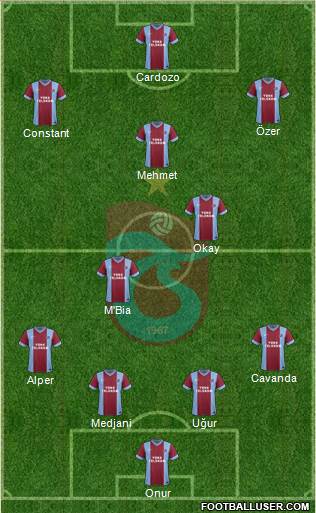 Trabzonspor Formation 2015