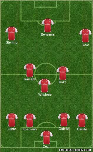 Arsenal Formation 2015