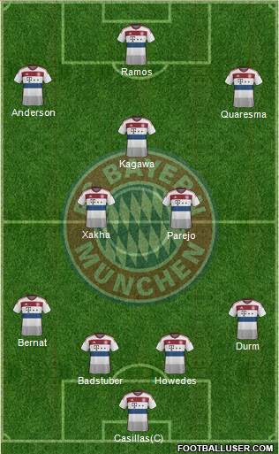 FC Bayern München Formation 2015