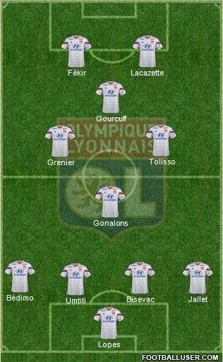 Olympique Lyonnais Formation 2015