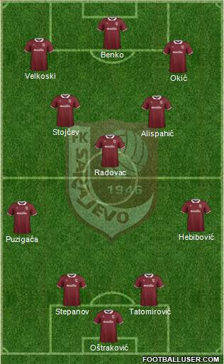 FK Sarajevo Formation 2015