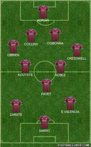 West Ham United Formation 2015