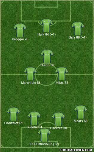 Seattle Sounders FC Formation 2015