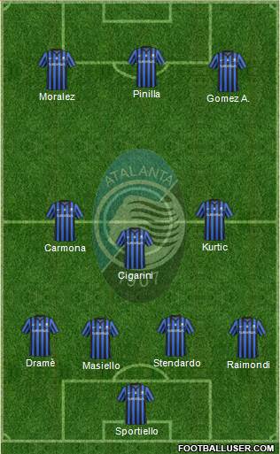 Atalanta Formation 2015
