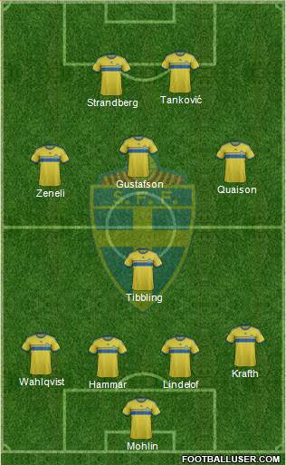 Sweden Formation 2015