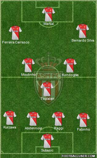 AS Monaco FC Formation 2015