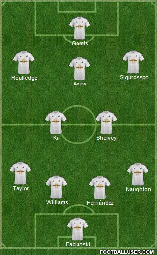 Swansea City Formation 2015