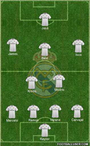 Real Madrid C.F. Formation 2015