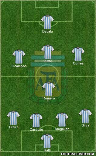 Argentina Formation 2015