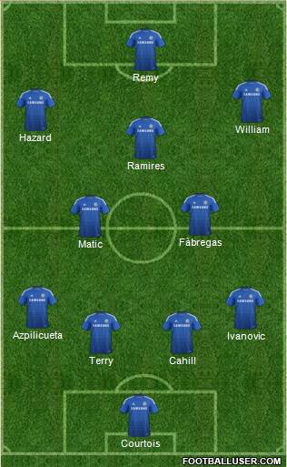 Chelsea Formation 2015