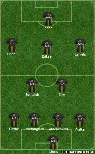 Tottenham Hotspur Formation 2015