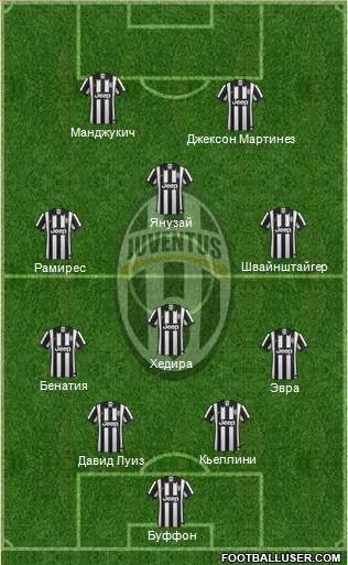 Juventus Formation 2015
