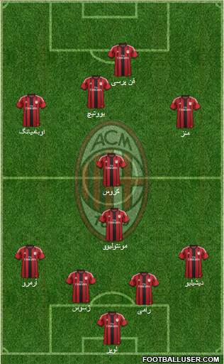 A.C. Milan Formation 2015