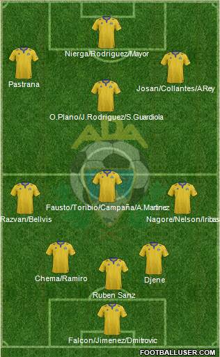 A.D. Alcorcón Formation 2015