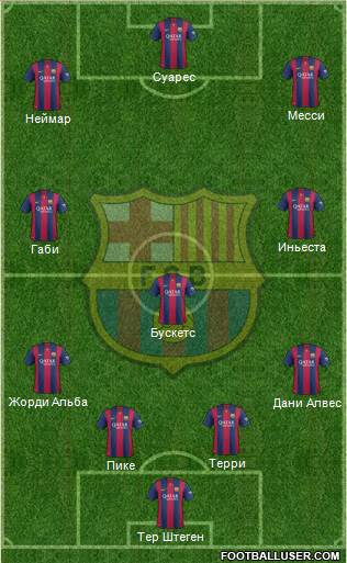 F.C. Barcelona Formation 2015