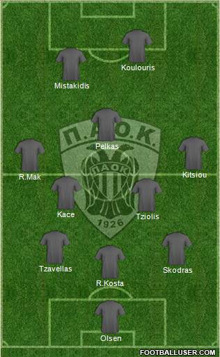 AS PAOK Salonika Formation 2015