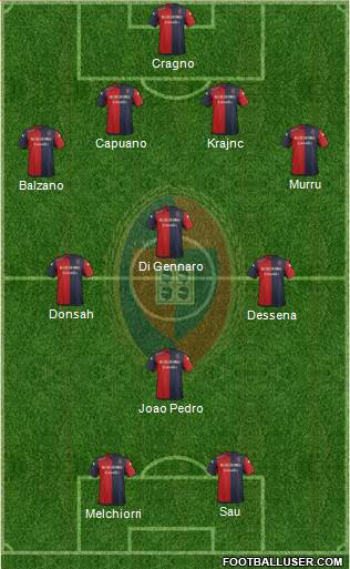 Cagliari Formation 2015