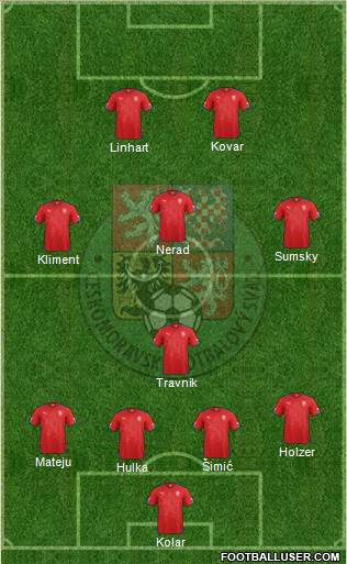 Czech Republic Formation 2015