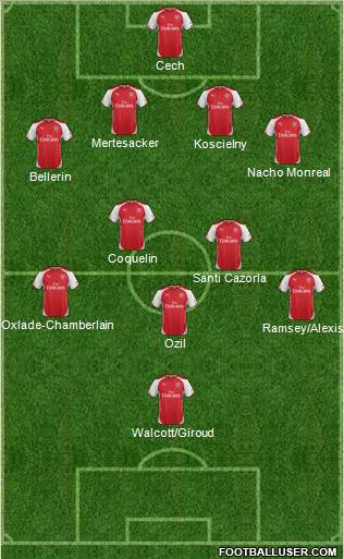 Arsenal Formation 2015
