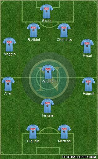Napoli Formation 2015
