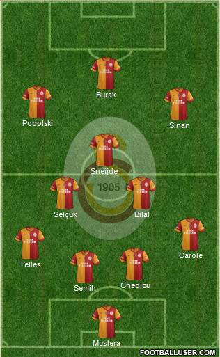 Galatasaray SK Formation 2015