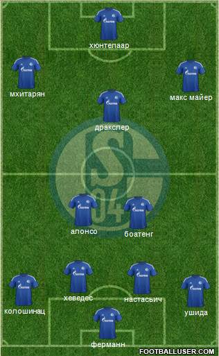 FC Schalke 04 Formation 2015