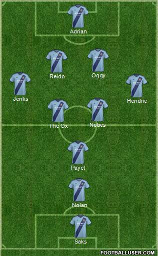 West Ham United Formation 2015