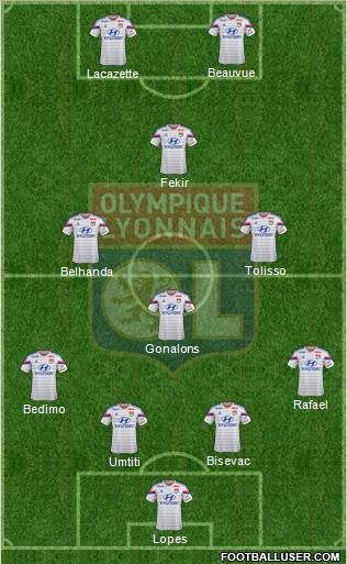 Olympique Lyonnais Formation 2015