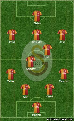 Galatasaray SK Formation 2015