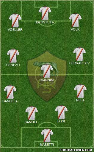 AS Roma Formation 2015
