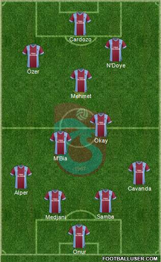 Trabzonspor Formation 2015