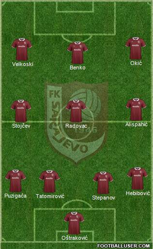 FK Sarajevo Formation 2015