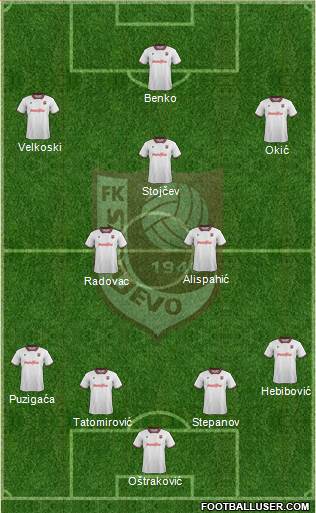 FK Sarajevo Formation 2015