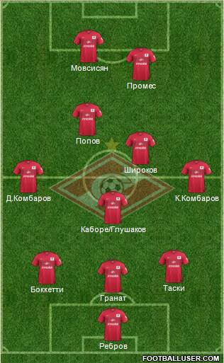 Spartak Moscow Formation 2015
