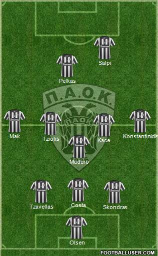 AS PAOK Salonika Formation 2015