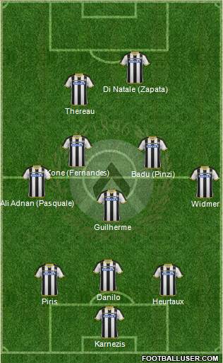 Udinese Formation 2015