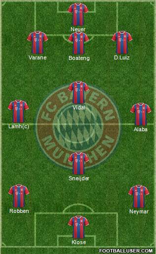 FC Bayern München Formation 2015