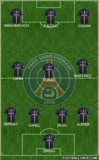 Paris Saint-Germain Formation 2015