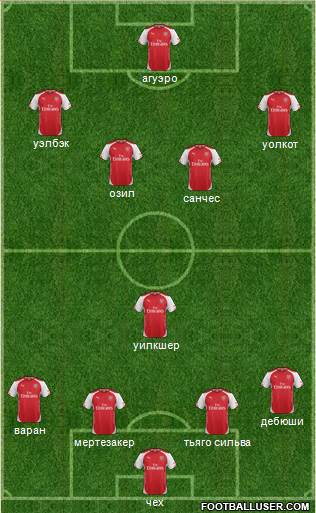Arsenal Formation 2015