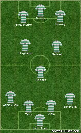 Celtic Formation 2015